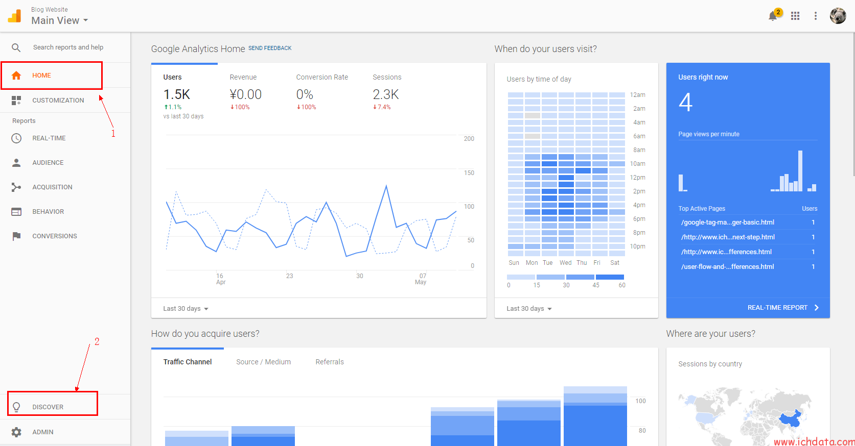 Google Analytics中的Home：快速了解你的数据