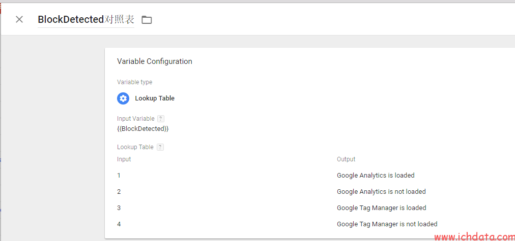 检测Goolge Analytics和Google Tag Manager代码是否被浏览器屏蔽掉