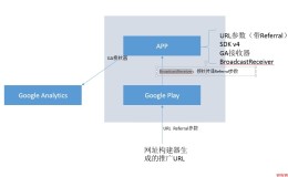 Google Play 广告归因原理：Install Referrer & Install Referrer API