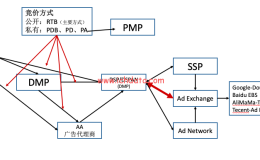 程序化广告生态圈（23）——程序化广告的转售模式
