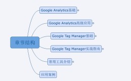 写个关于Google Analytics和Google Tag Manager的PDF
