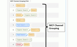 理解Google Analytics中的MCF Channel Groupings