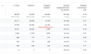 Google Analytics 4 中如何正确跟踪Facebook的流量
