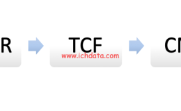 透明度和同意框架2.0（TCF 2.0）