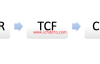 透明度和同意框架2.0（TCF 2.0）