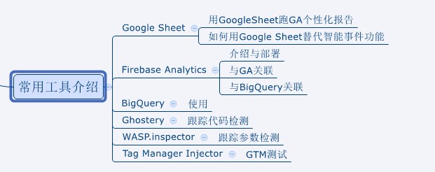 写个关于Google Analytics和Google Tag Manager的PDF