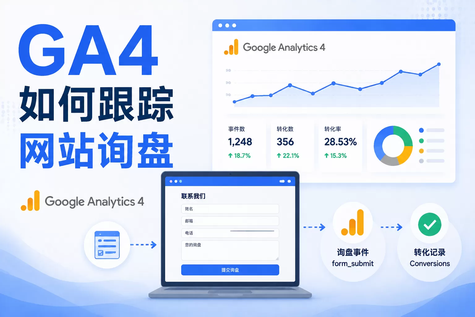 GA4 如何跟踪网站询盘