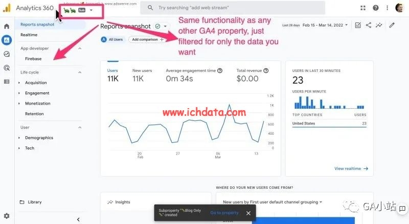 Google Analytics 4 中如何授权用户只看到部分数据