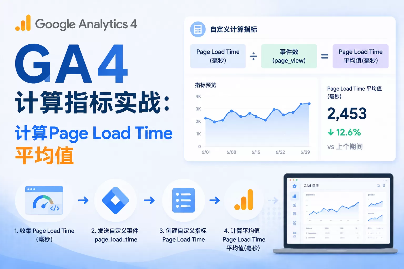GA4 计算指标实战：计算Page Load Time平均值