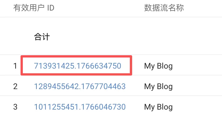 GA4里的Client ID是什么?