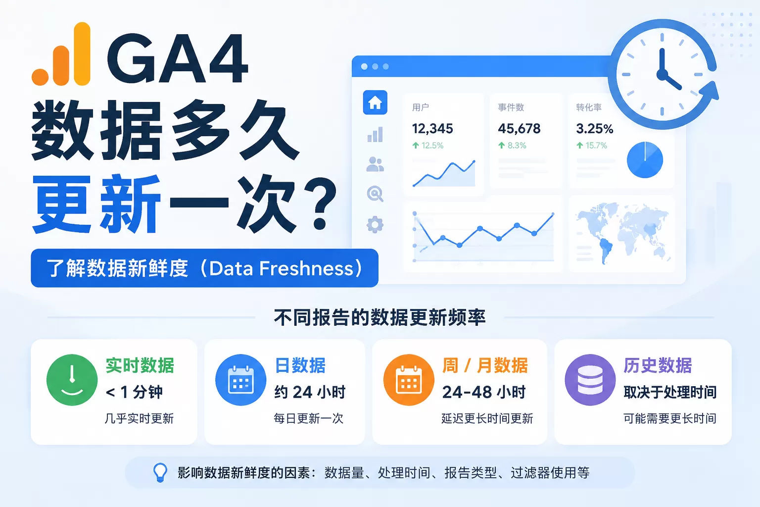 GA4数据多久更新一次？了解数据新鲜度（Data Freshness）