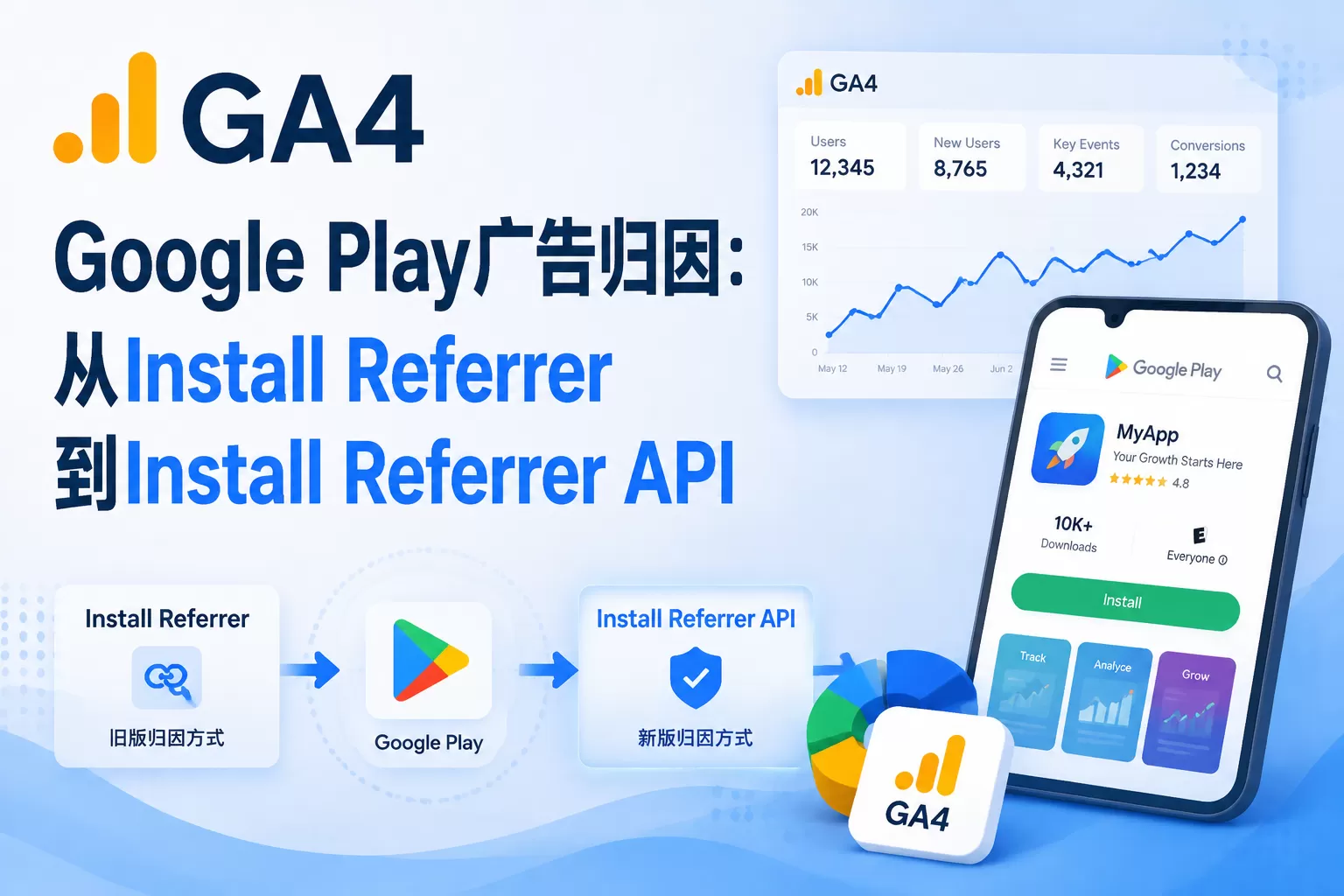 Google Play广告归因：从Install Referrer到Install Referrer API
