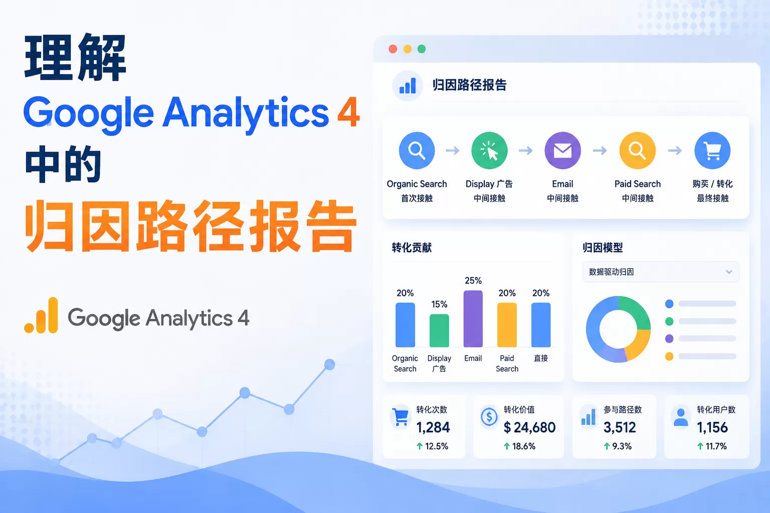 理解Google Analytics 4中的归因路径报告