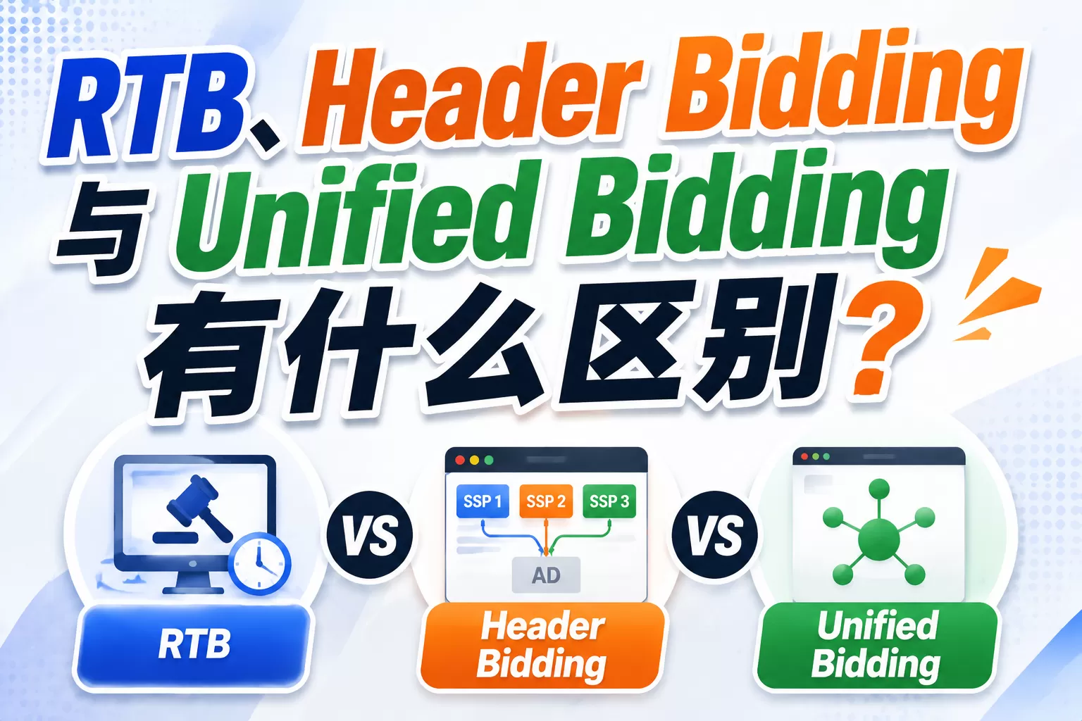 RTB、Header Bidding 与 Unified Bidding 有什么区别？