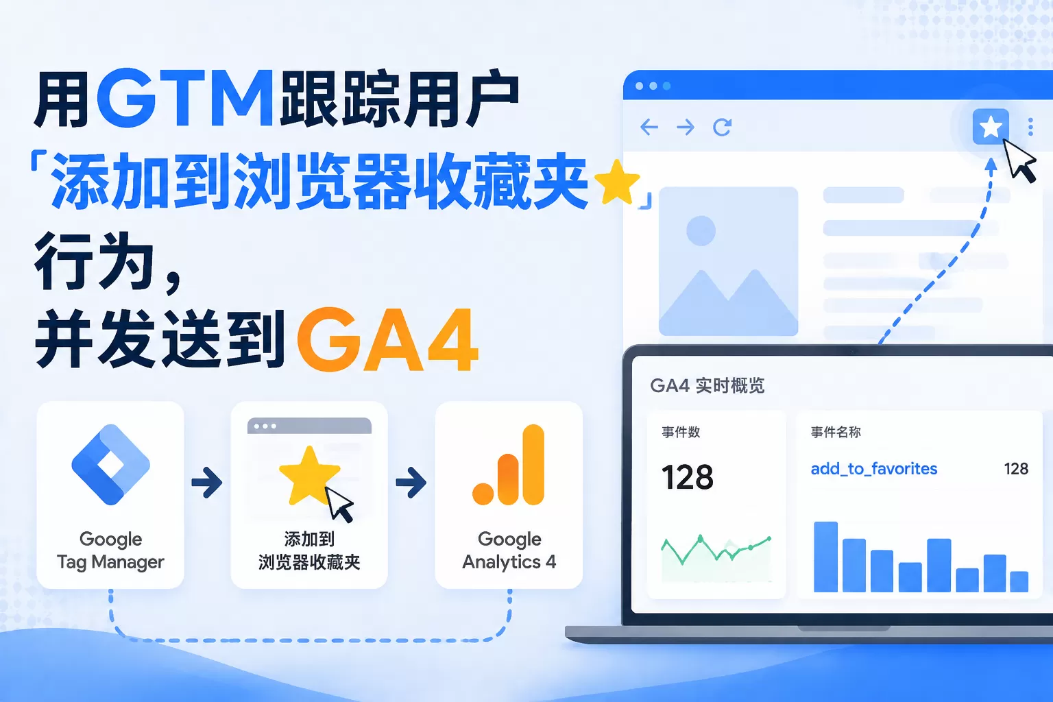 用GTM跟踪用户「添加到浏览器收藏夹」行为，并发送到GA4