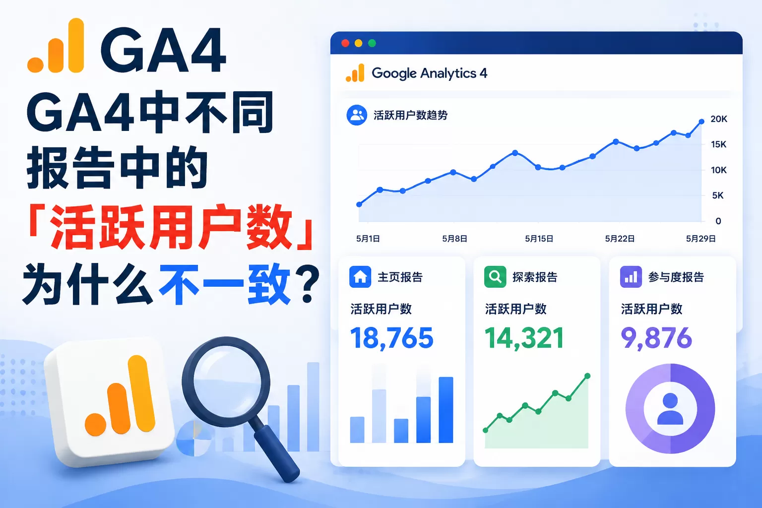 GA4中不同报告中的「活跃用户数」为什么不一致？
