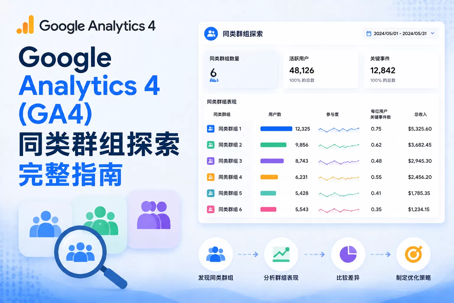 Google Analytics 4（GA4）同类群组探索完整指南