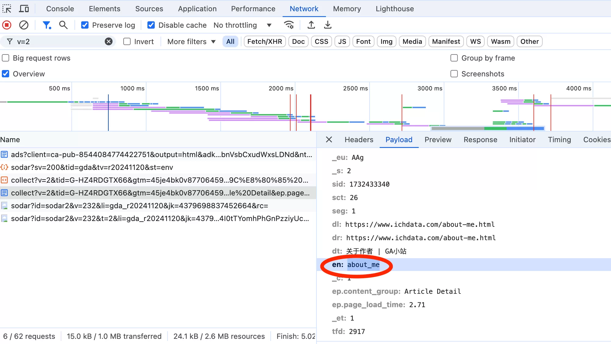 Google Analytics 4 中事件跟踪全解析(2026)