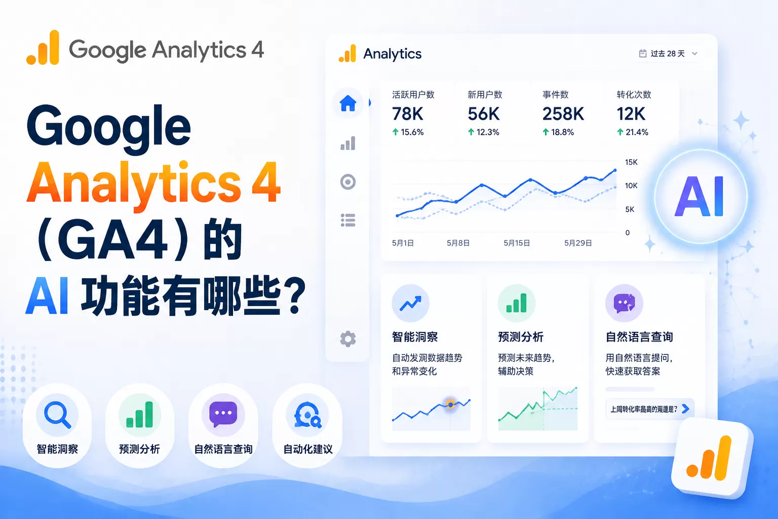 Google Analytics 4（GA4）的 AI 功能有哪些？