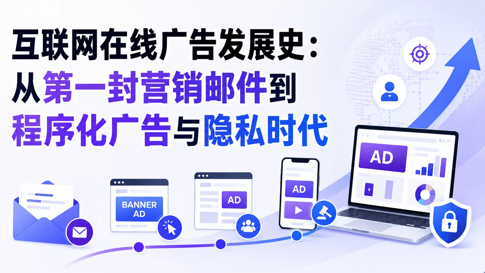 互联网在线广告发展史：从第一封营销邮件到程序化广告与隐私时代