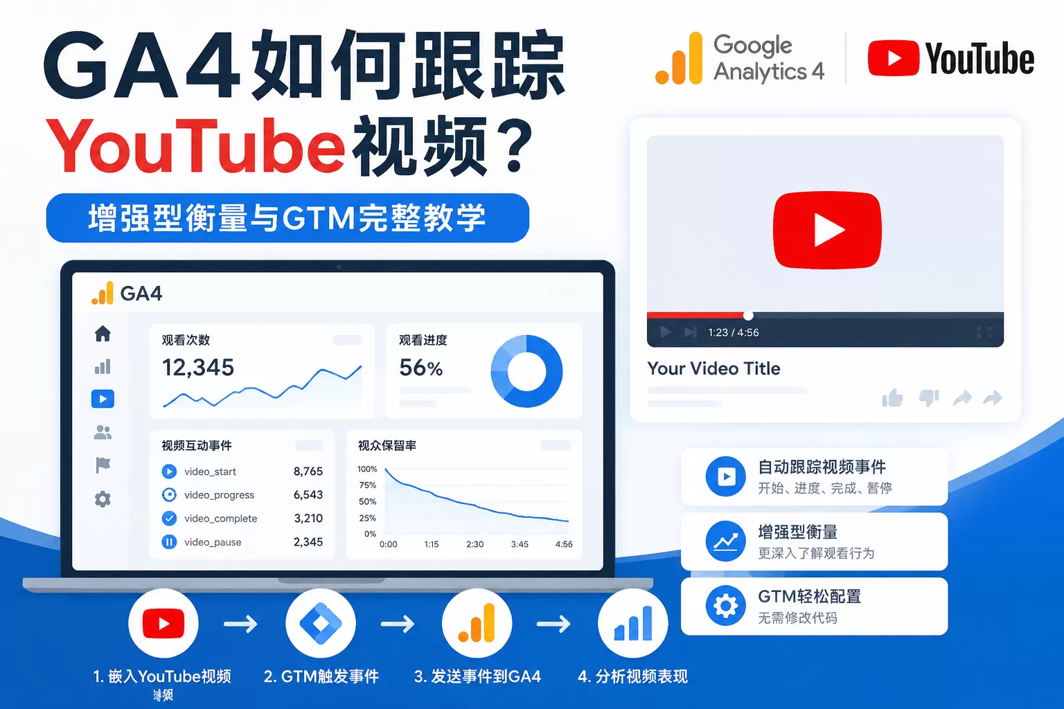 GA4如何跟踪YouTube视频？增强型衡量与GTM完整教学