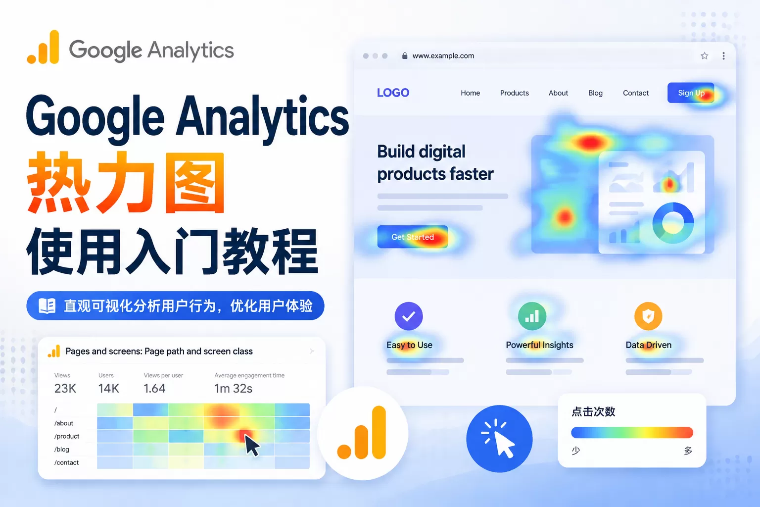 Google Analytics 热力图使用入门教程