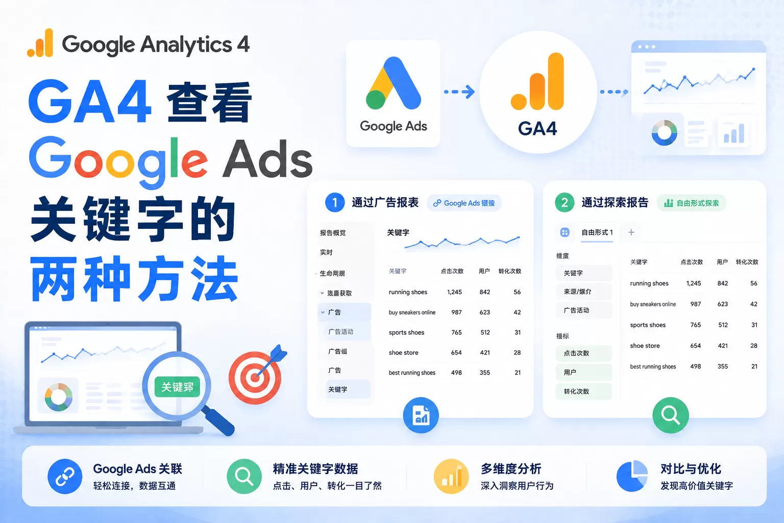 GA4 查看 Google Ads 关键字的两种方法