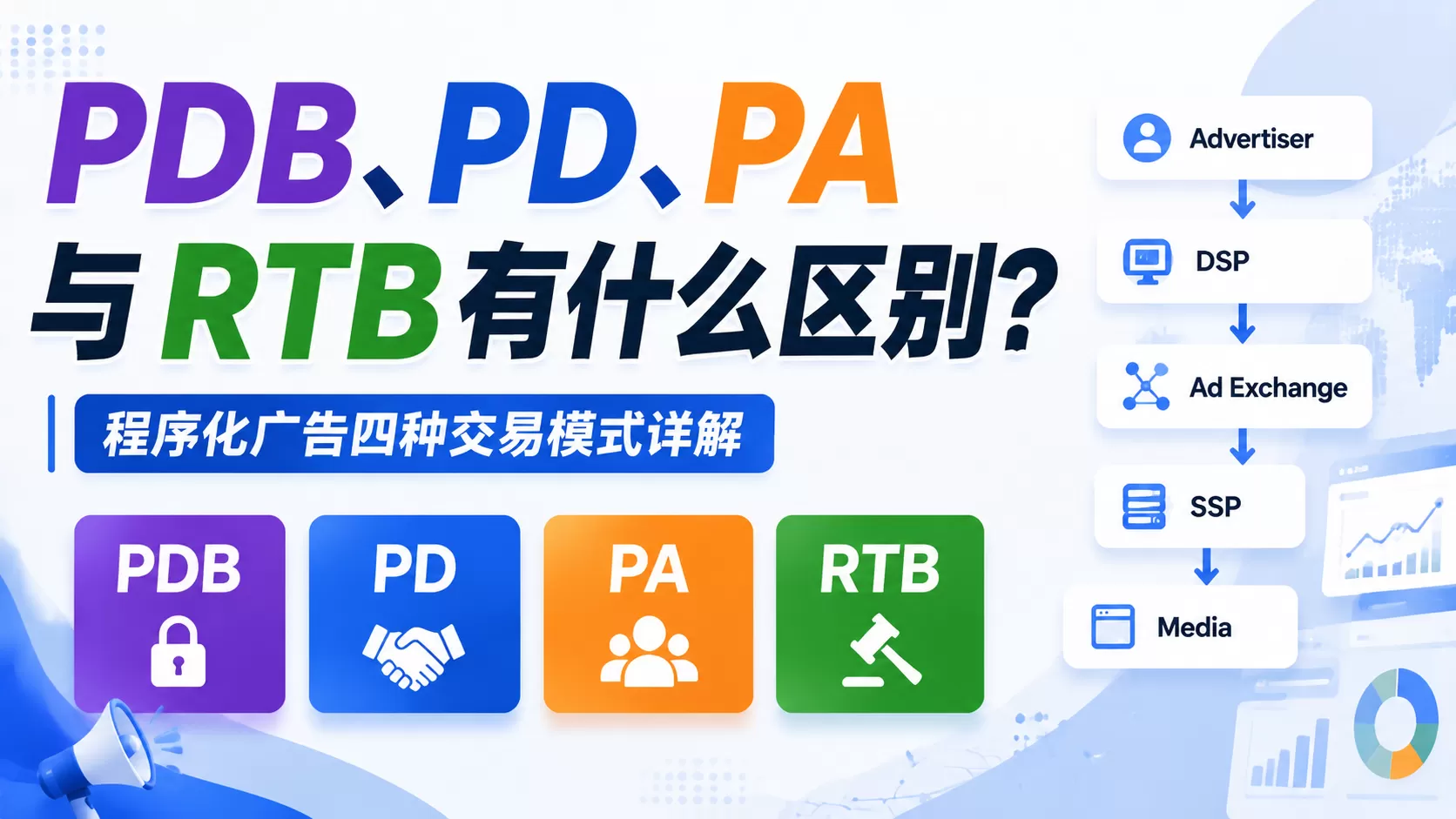 PDB、PD、PA 与 RTB 有什么区别？程序化广告四种交易模式详解