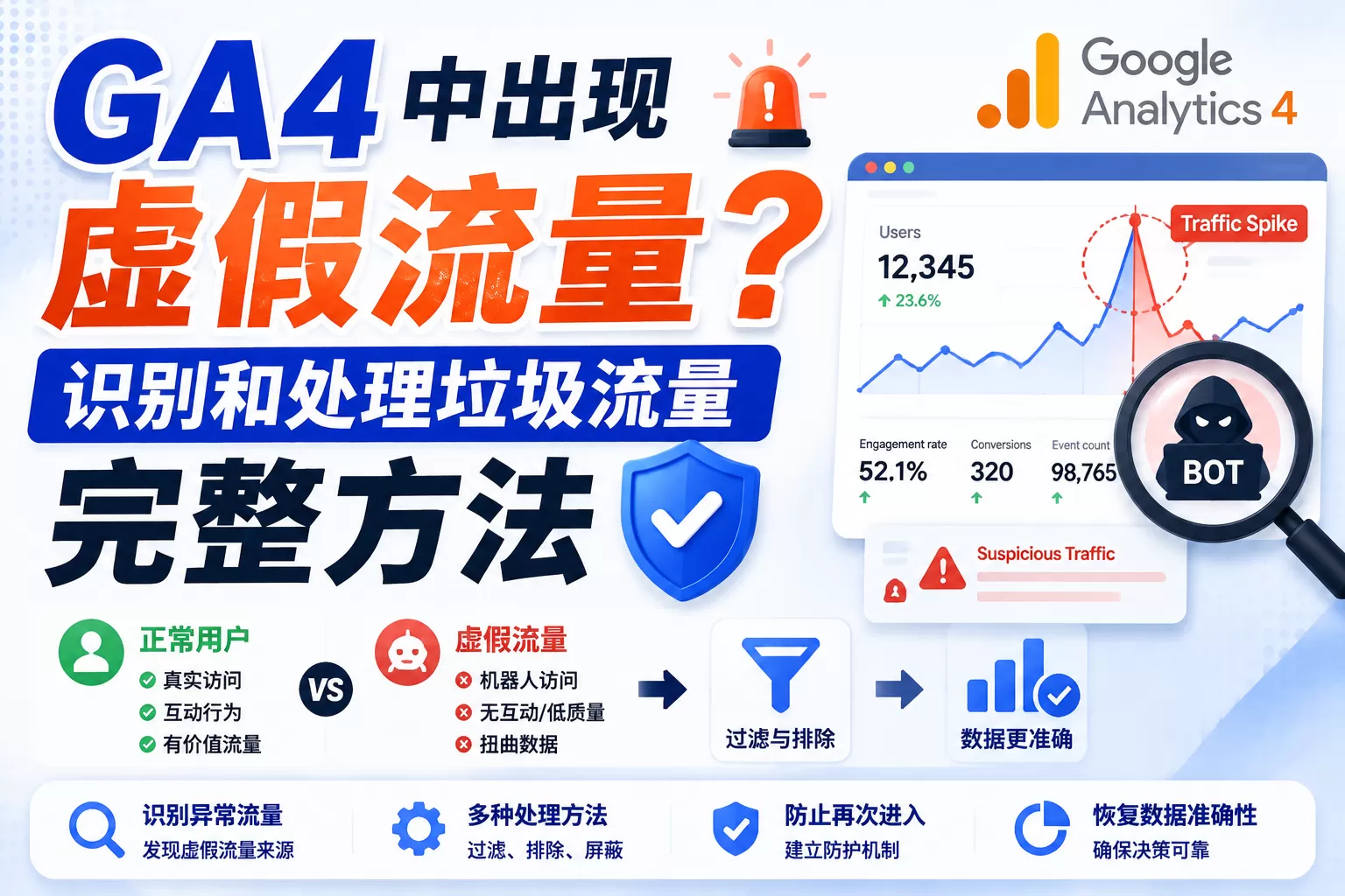 GA4 中出现虚假流量？识别和处理垃圾流量的完整方法