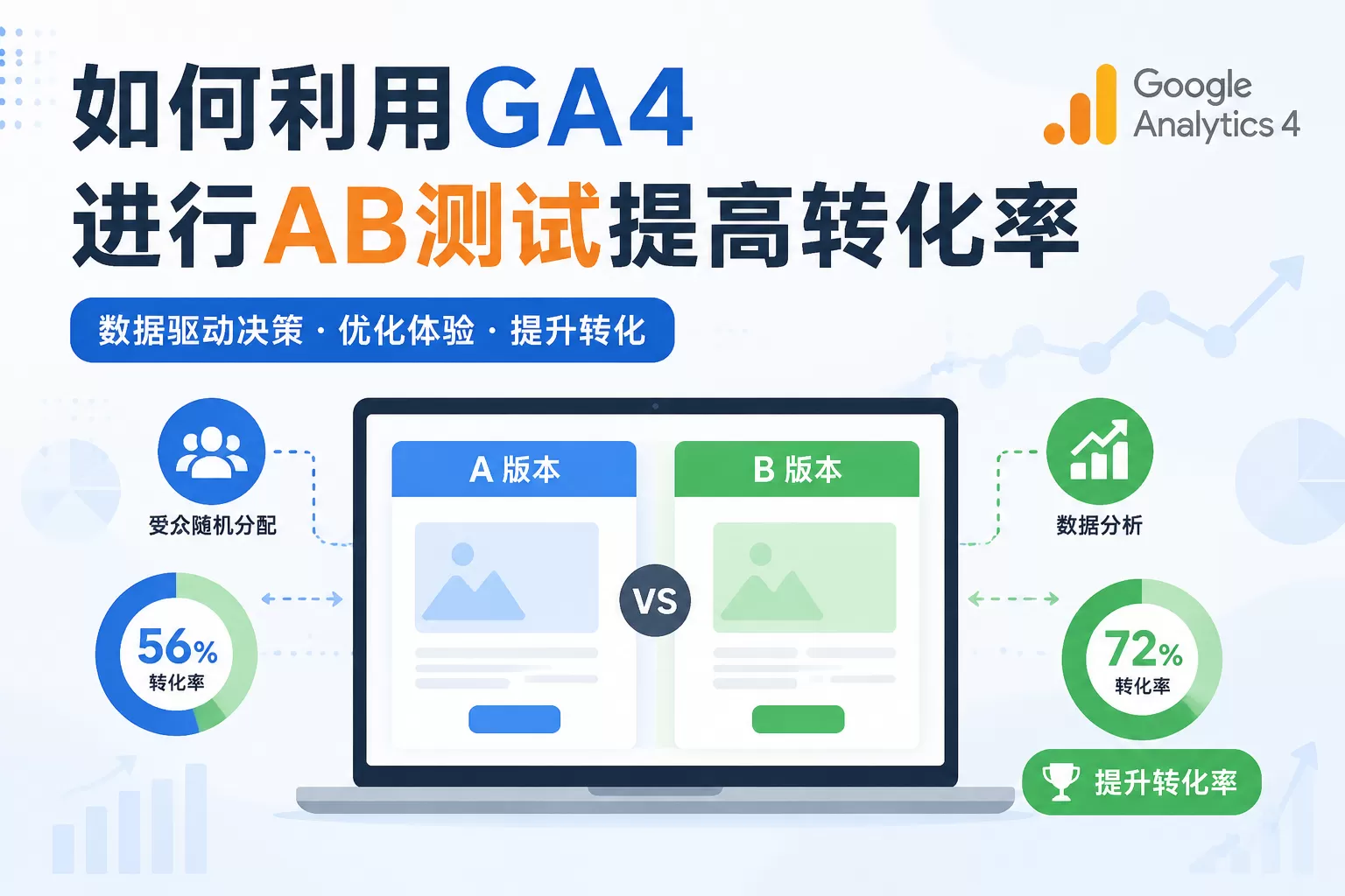 如何利用GA4进行AB测试提高转化率