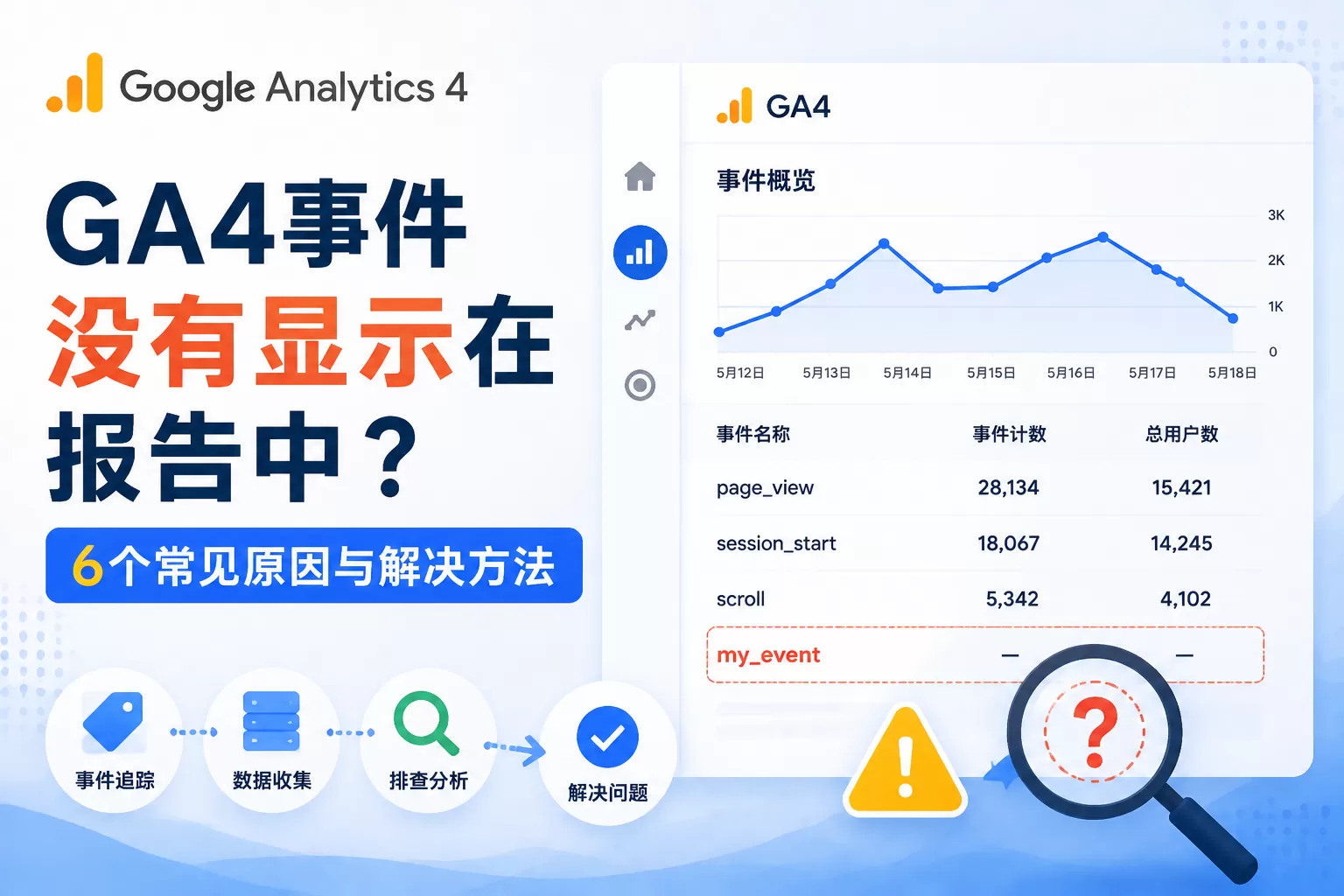 GA4事件没有显示在报告中？6个常见原因与解决方法