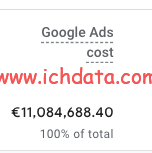 Google Analytics 4 中与Google Ads做关联
