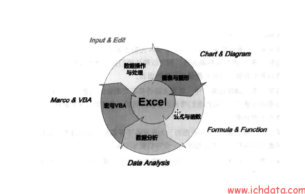 深度玩转Excel（1）——带你重新认识Excel