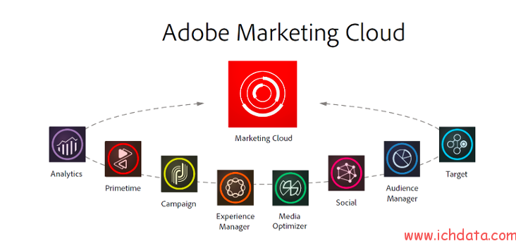 我们喜欢Adobe Experience Manager的六个原因