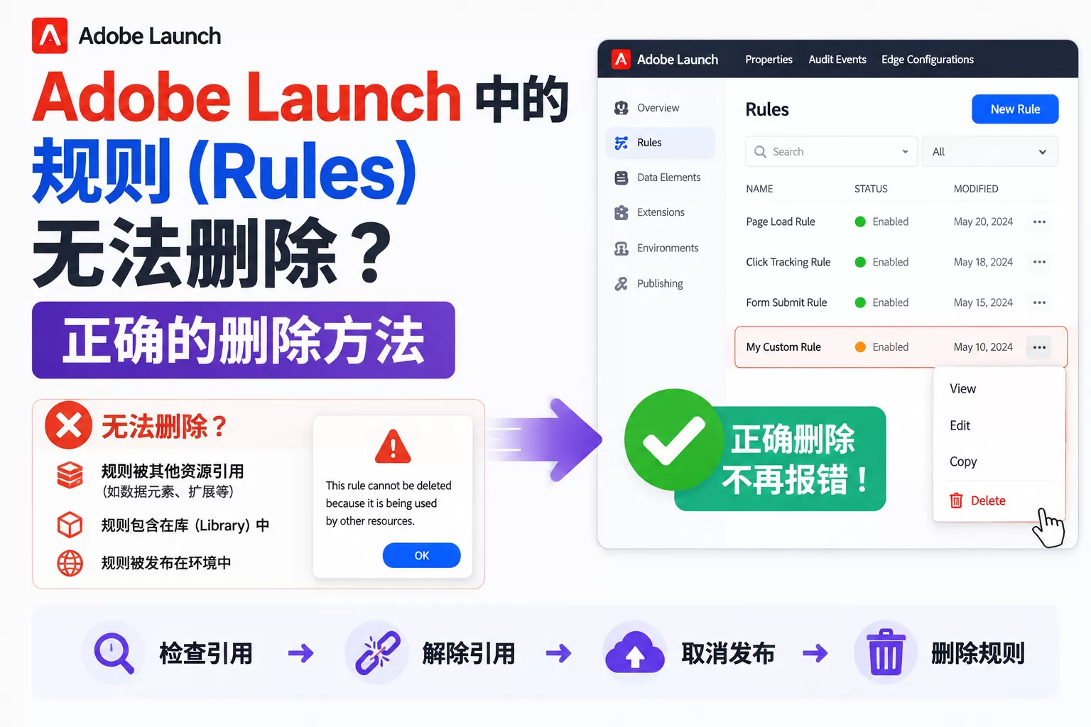 Adobe Launch 中的规则（Rules）无法删除？正确的删除方法