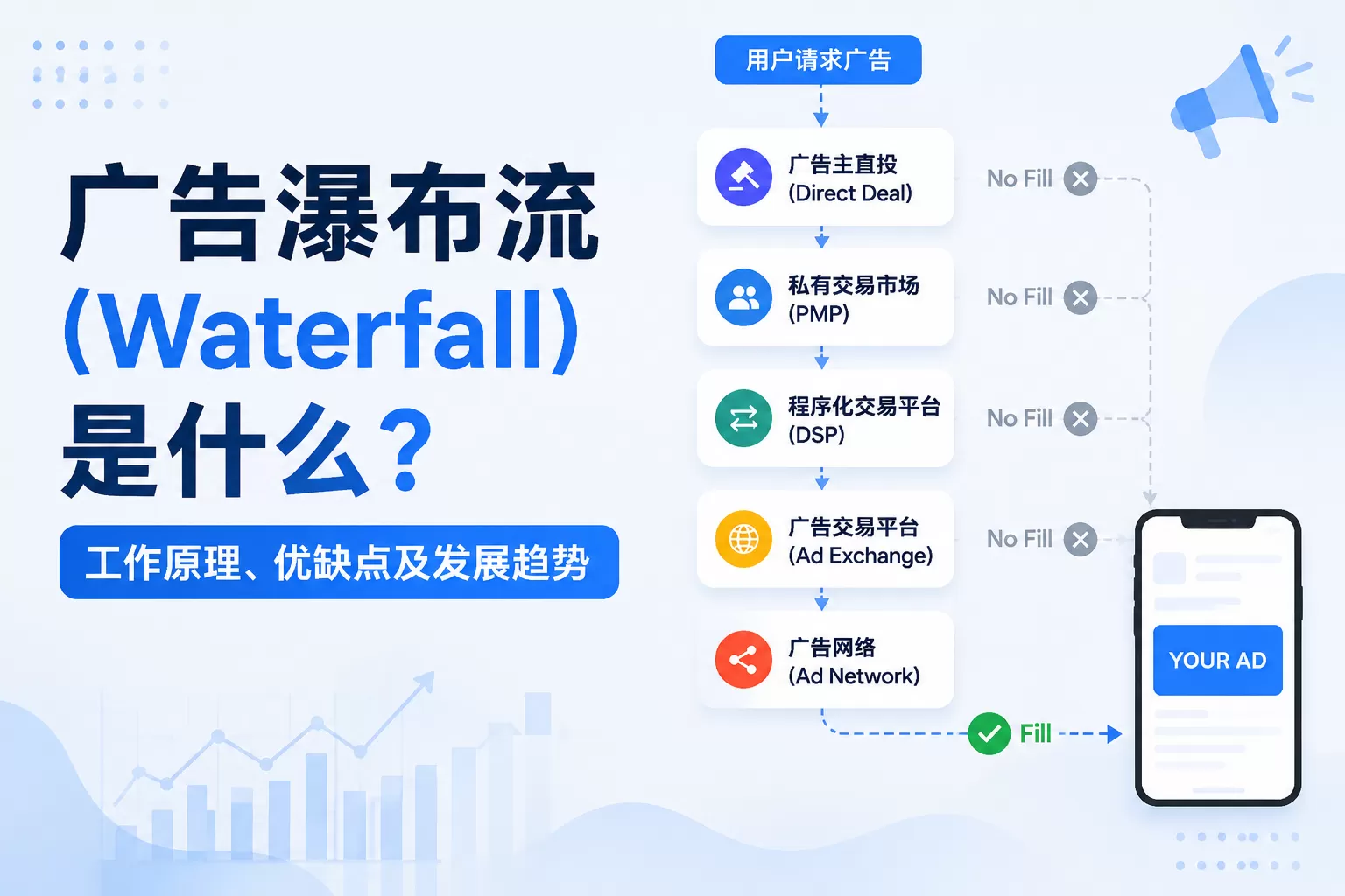 广告瀑布流（Waterfall）是什么？工作原理、优缺点及发展趋势