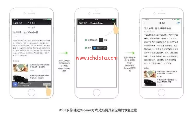 Deeplink是什么?Universal Links、App Links与延迟深度链接的区别