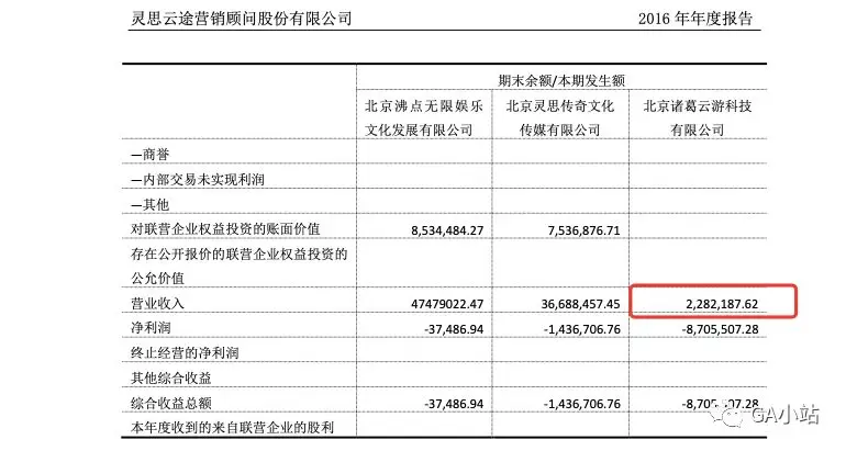 诸葛智能：以场景驱动的数据智能平台