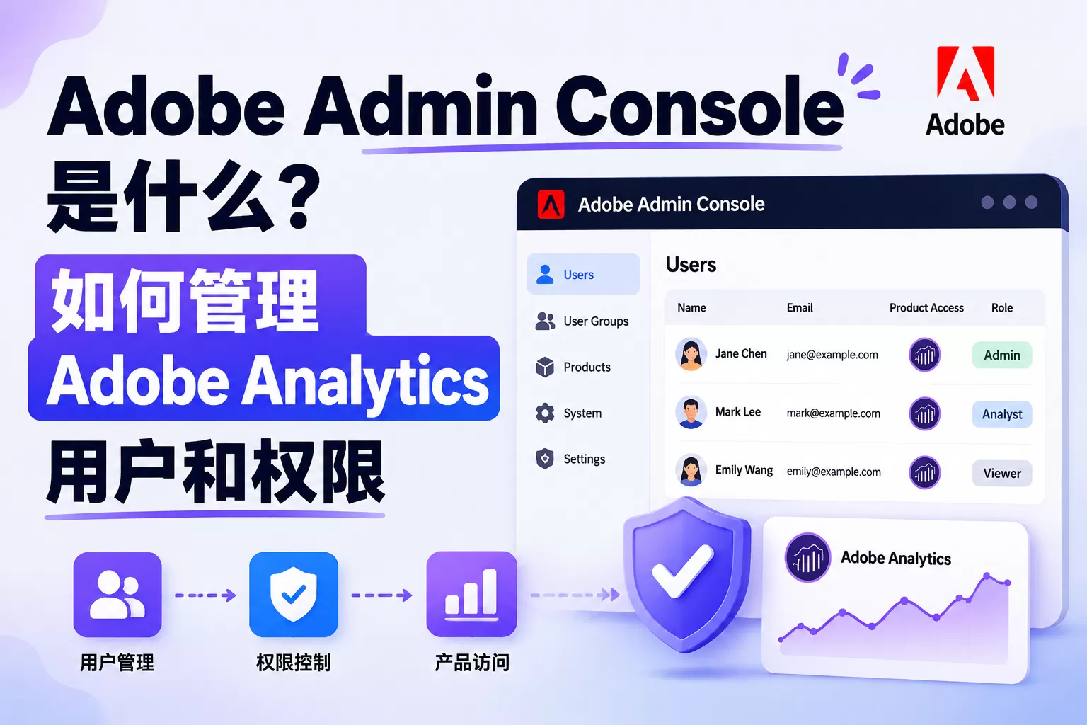 Adobe Admin Console 是什么？如何管理 Adobe Analytics 用户和权限