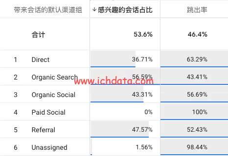 深入理解GA4的跳出率