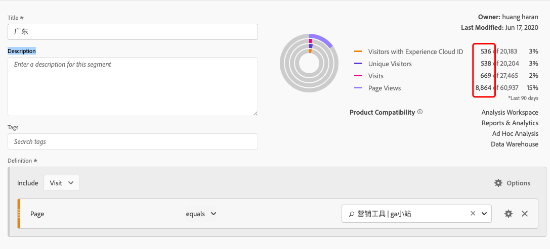 Adobe Analytics数据的3个层级：Visitor-Visit-Hits