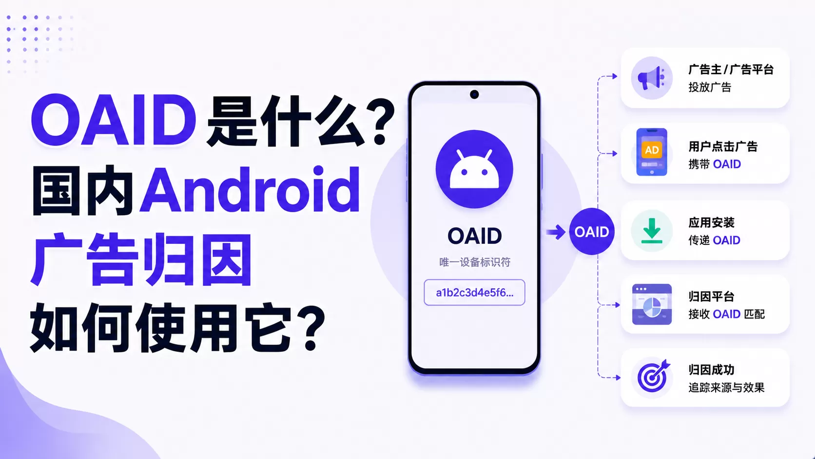 OAID是什么？国内Android广告归因如何使用它？