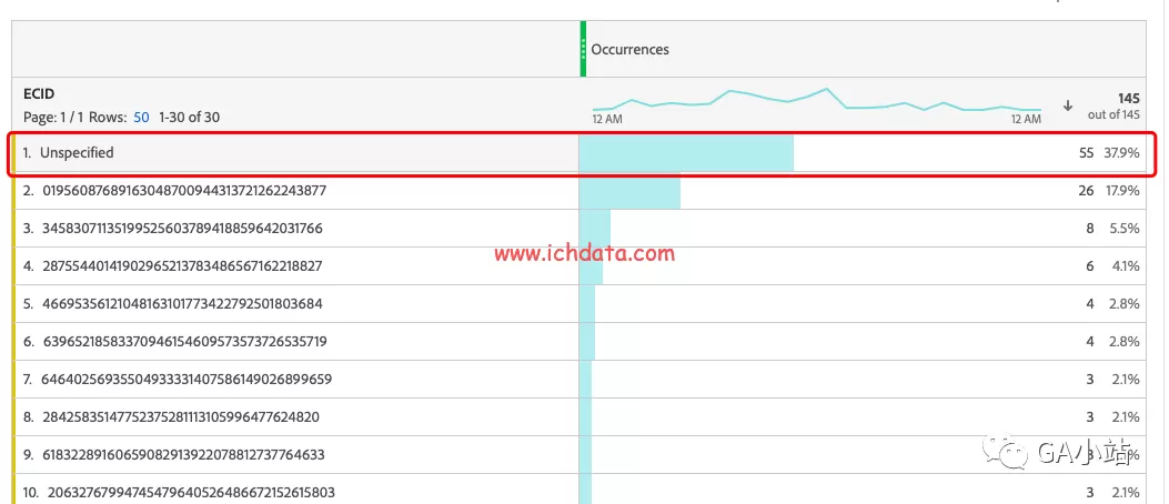 Adobe Experience Cloud Identity (ECID)详解与部署实践