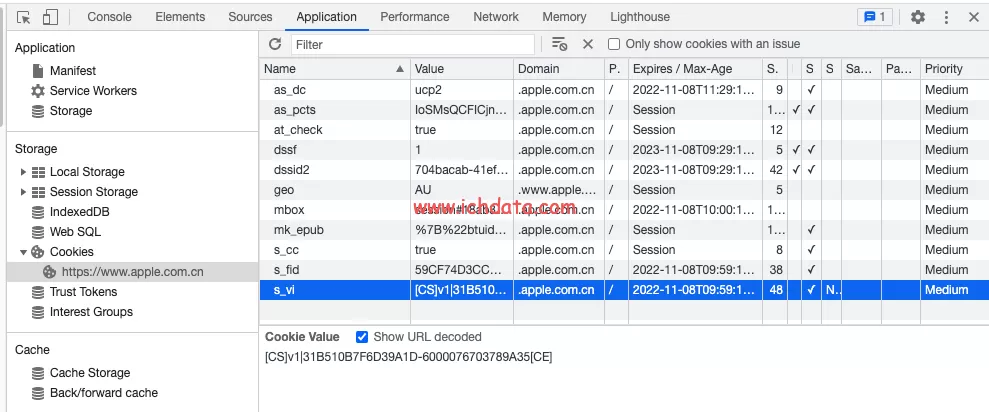 一文看懂Adobe Analytics的ID体系:ECID、MID、CID、FID 全解析