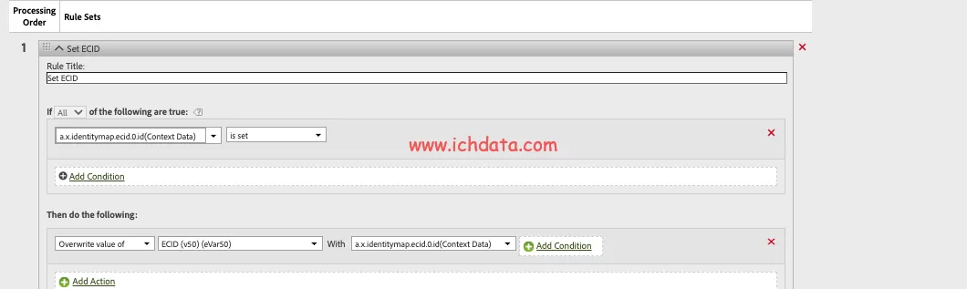 Adobe Experience Cloud Identity (ECID)详解与部署实践