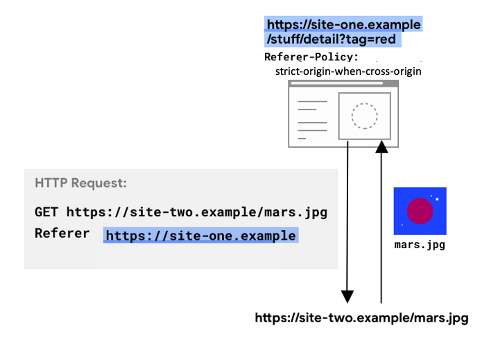 Chrome 85的Referrer-Policy调整对网站分析工具的影响
