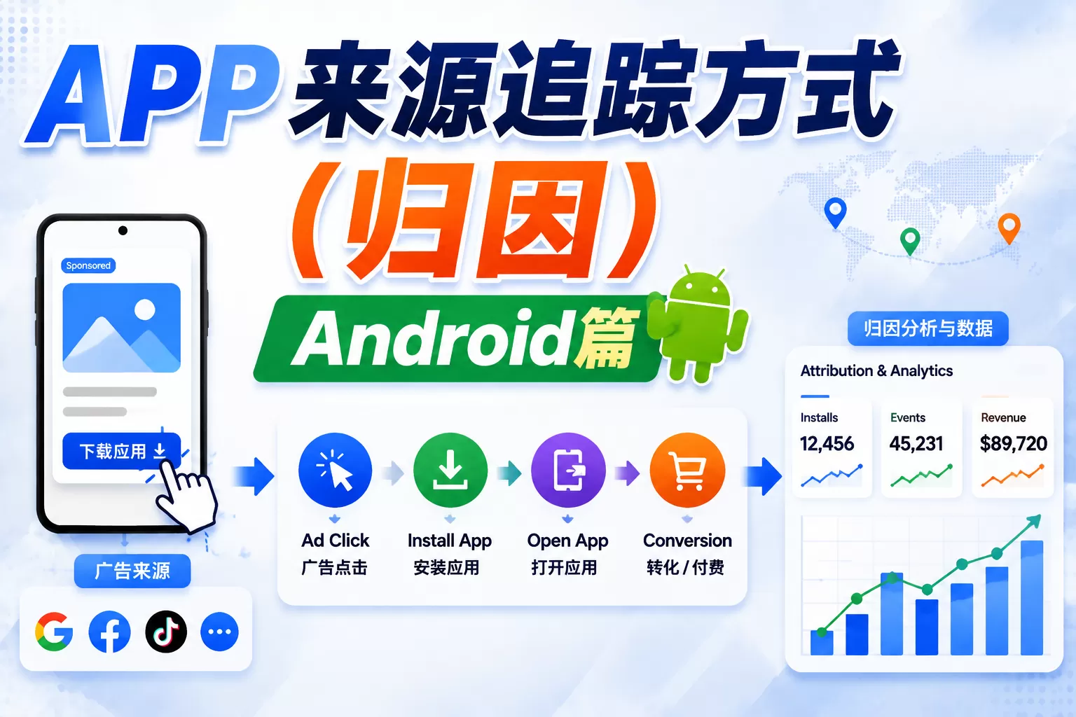 APP来源追踪方式（归因）——Android篇