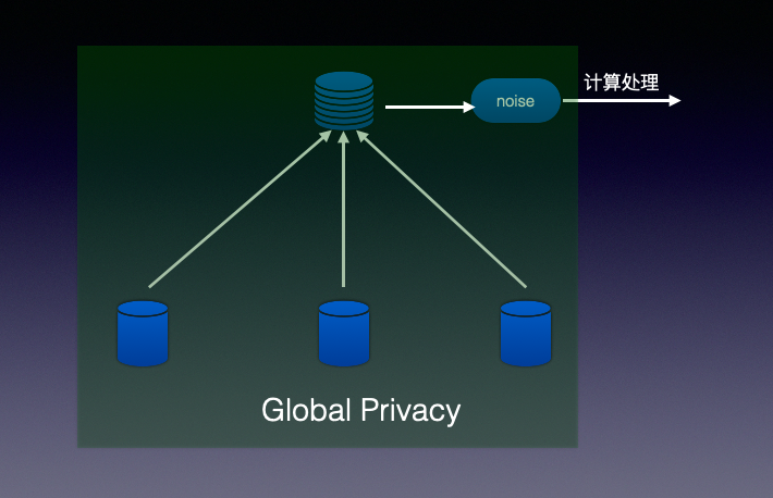 联邦学习：保护用户数据隐私