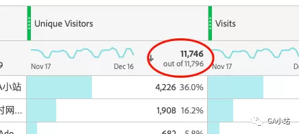 Adobe Workspace可视化之自由格式表(Freeform Table)