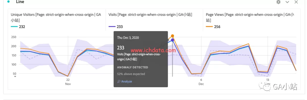 Adobe Workspace可视化之自由格式表(Freeform Table)
